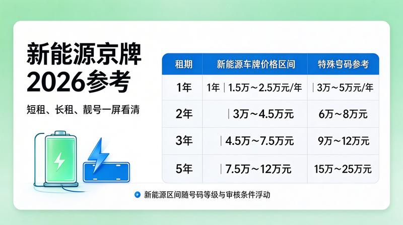 北京各区车牌服务网点